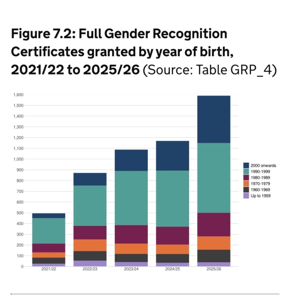 Is the trans kids trend over? Aibu to wonder what happened to the kids caught up in it in the 2010s?