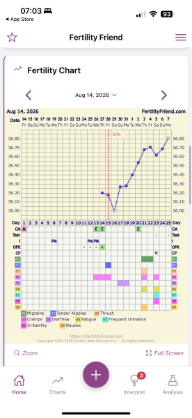 10DPO BFN!!