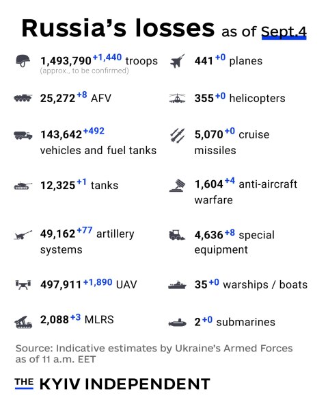 Ukraine Invasion - Part 62