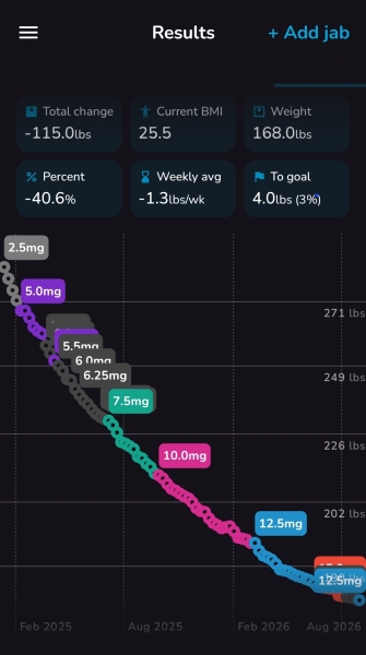 Mounjaro/Wegovy with more than 5 stone/30kg to lose - thread 13!