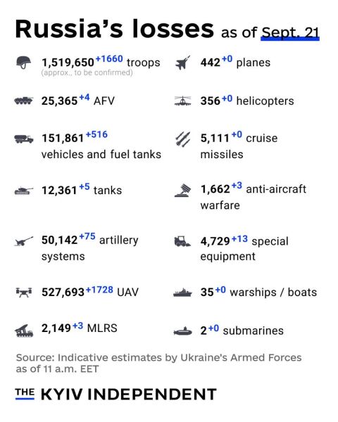 Ukraine Invasion - Part 62