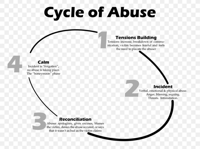 Is this controlling behaviour in my marriage, and should I leave?