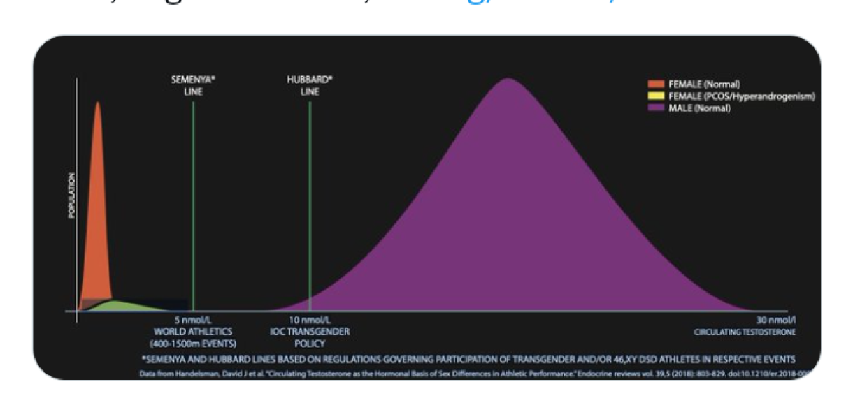 Views on androgen insensitivity and women’s sport participation