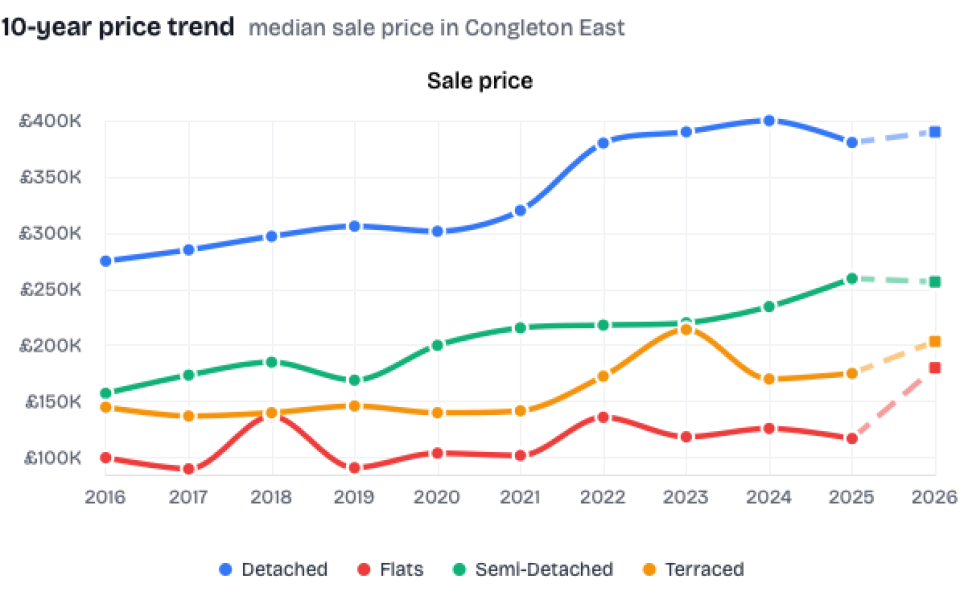 Why isn’t my house selling?