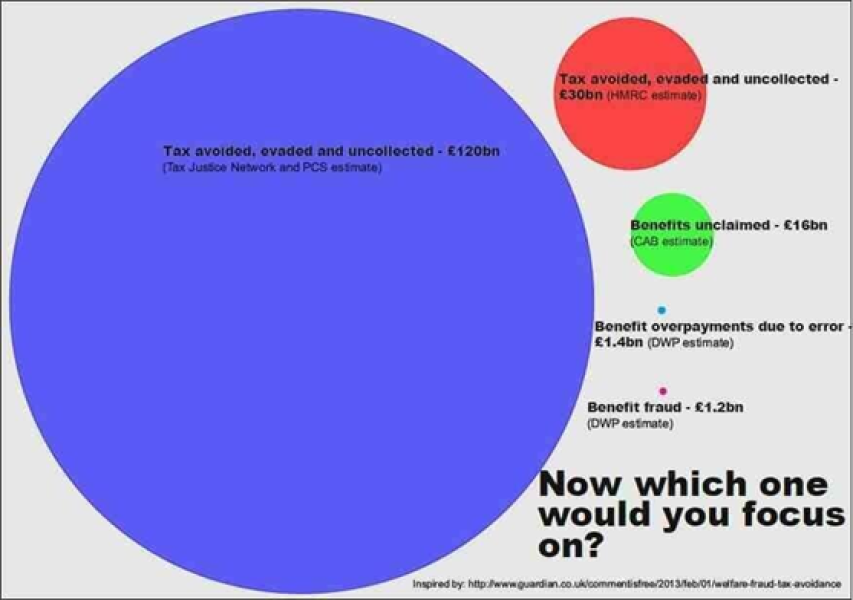 To absolutely hate this government, and what they are doing to our country?