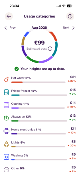 Elec Bill - 3bed house. 3 people - happy to use Dishwasher, tumble dryer etc.  Work from home. EV.