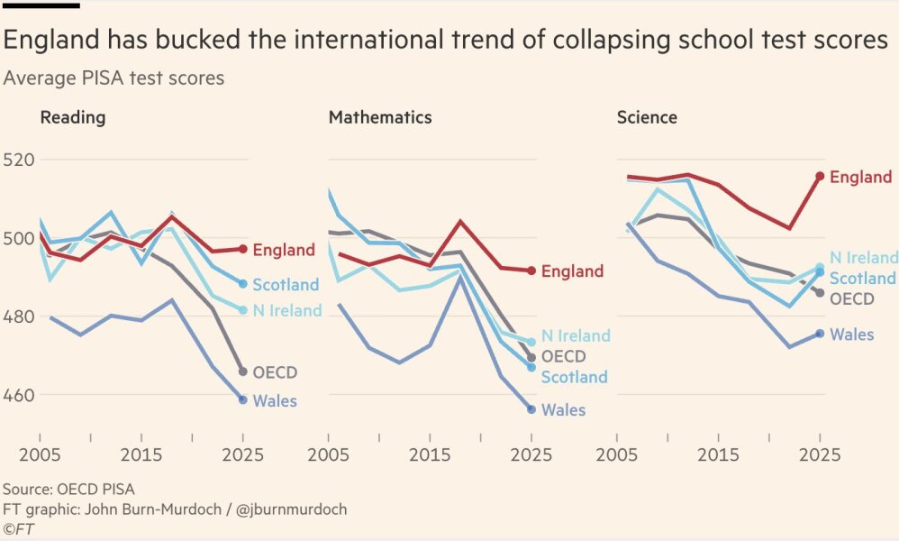 To believe that we need to create two hundred more Grammar Schools for the Shires of England.