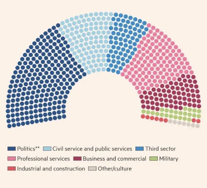 AIBU to be surprised by MPs earning £98k plus expenses?