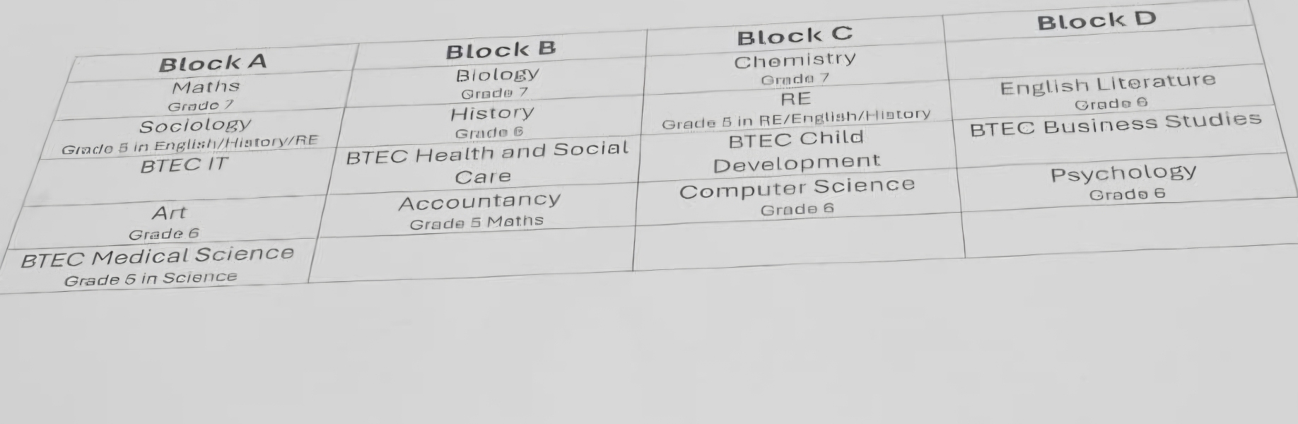 A levels advice please