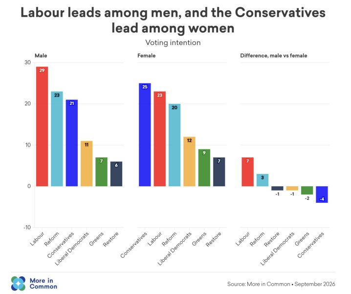 Lib Dem conference big vote on supporting women's rights tomorrow