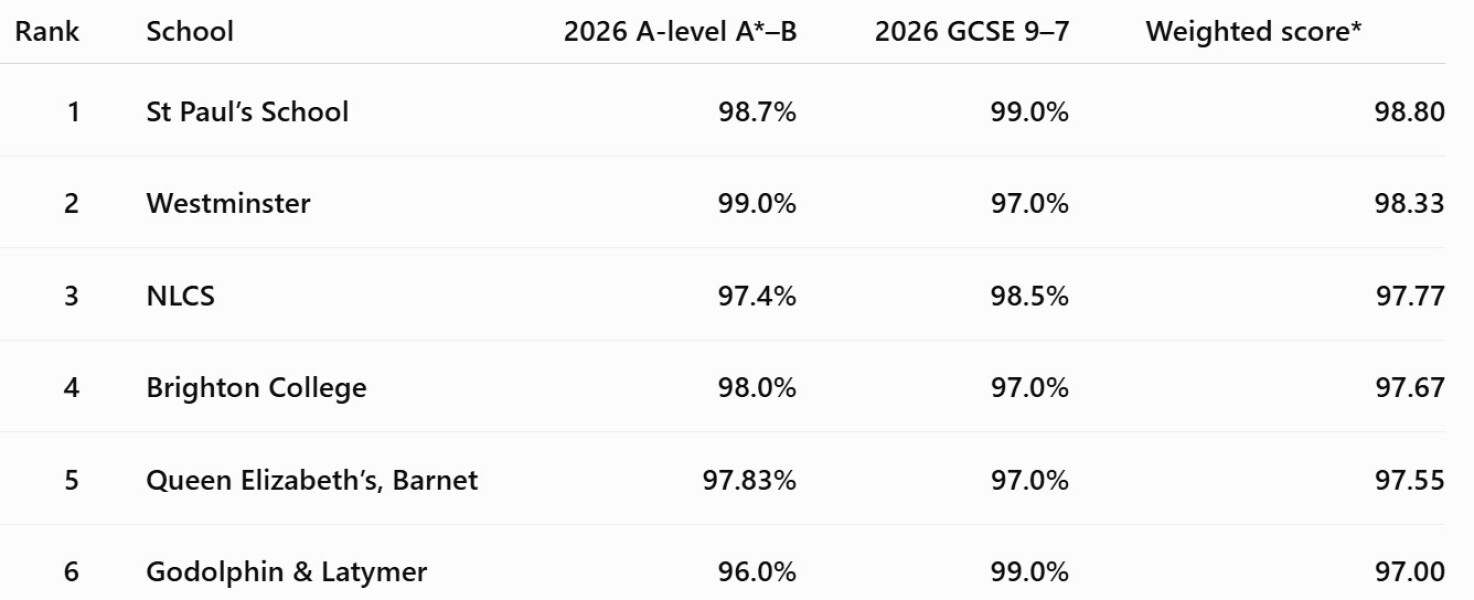 The Sunday Times Parent Power Rankings Preview
