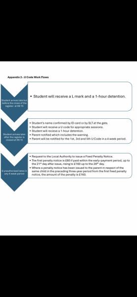 Fines for lateness to school