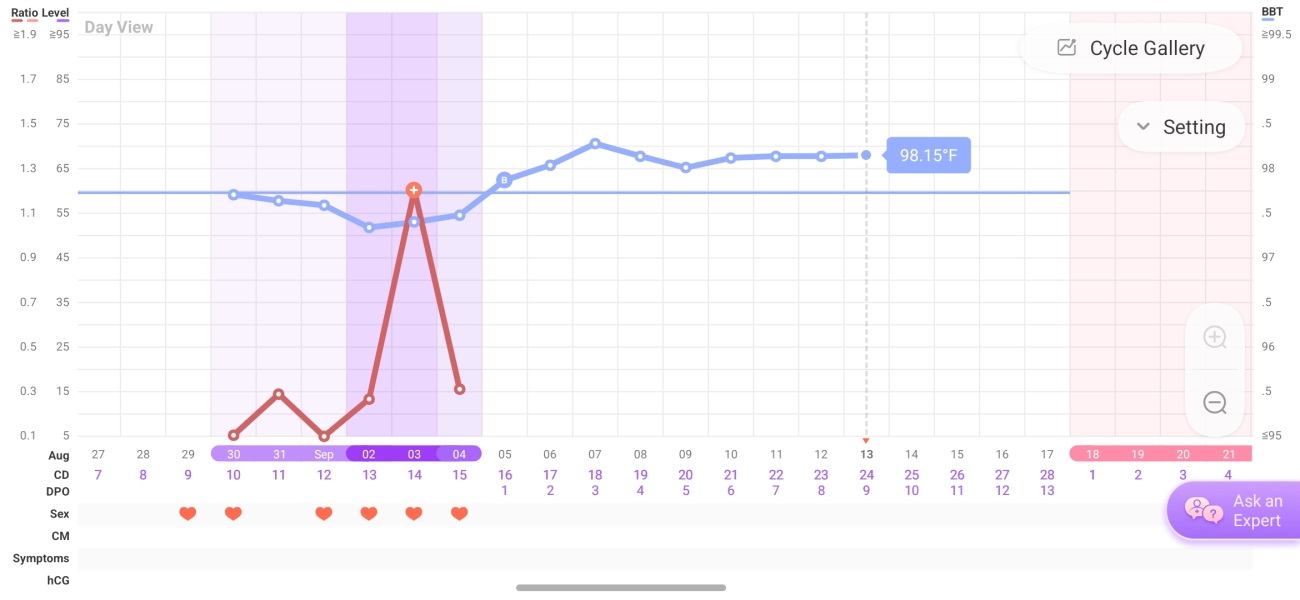 Cycle 22 TTC - Trying to conceive for two years with ovarian cyst and slightly raised FSH