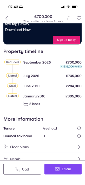 Reduce asking price now or relist in the new year?