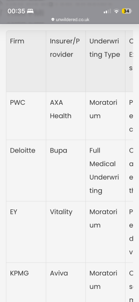Private health insurance through work