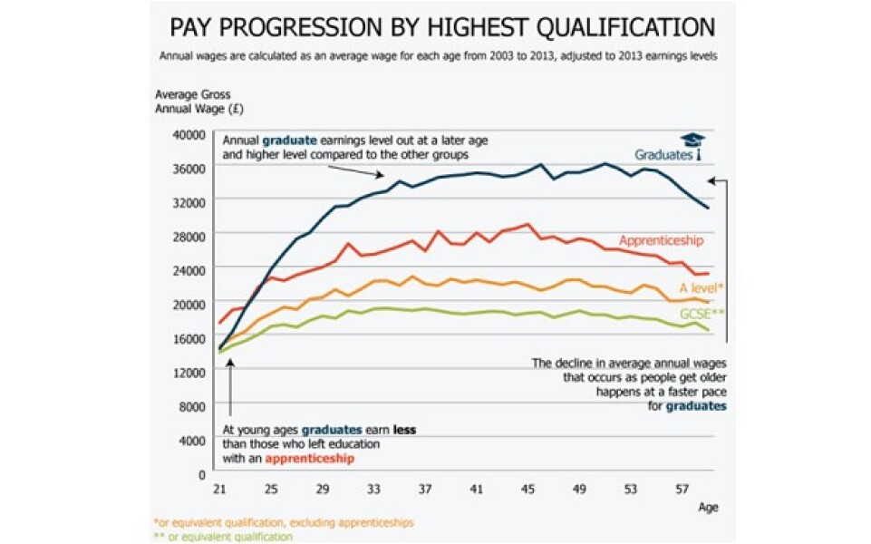 Wage differentials.