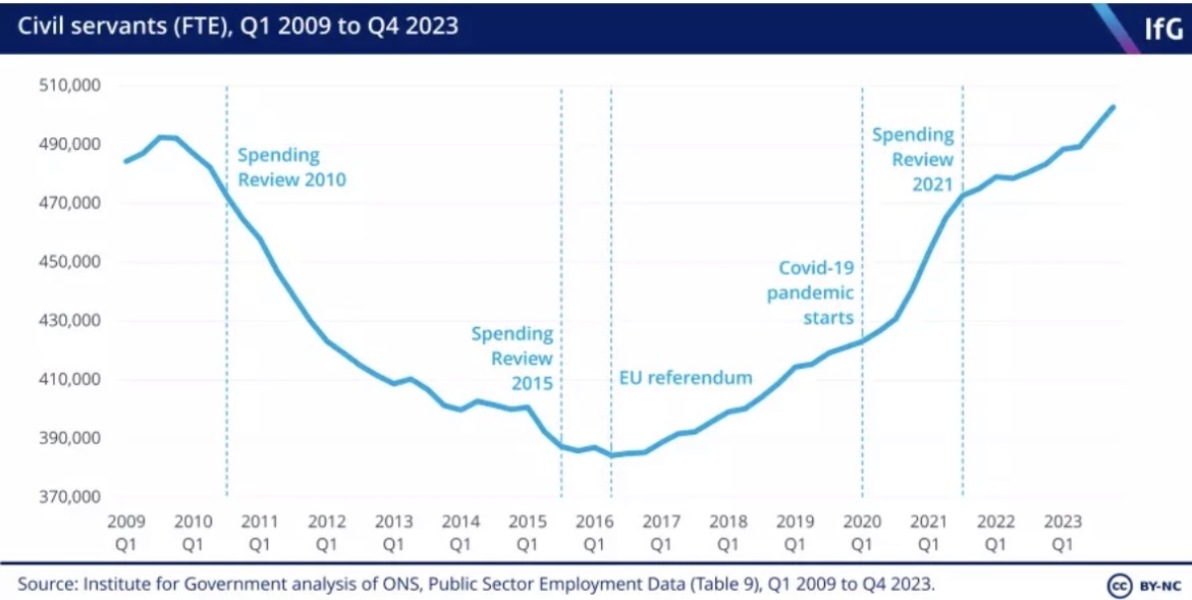 AIBU to want spending cuts rather than more tax rises?