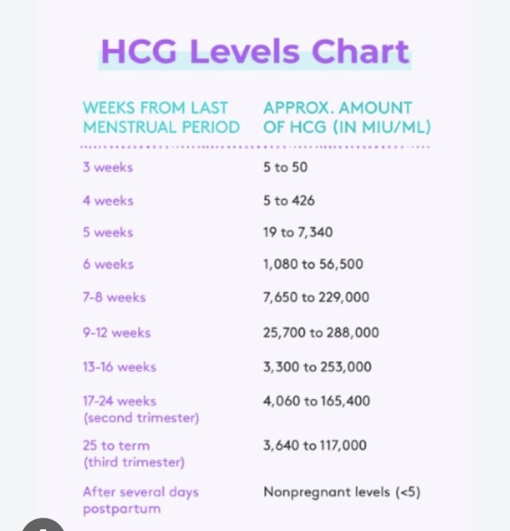 Going insane - I had a termination at 5 weeks pregnant and now I’m having what feels like kicking (I would be 18 weeks)