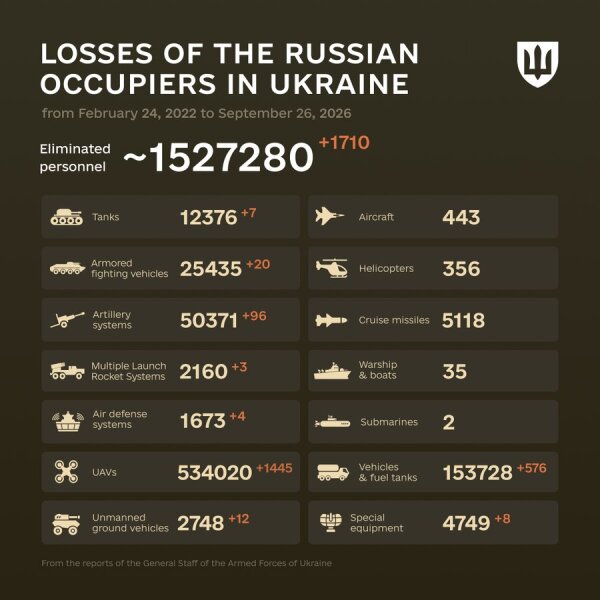 Ukraine Invasion - Part 62