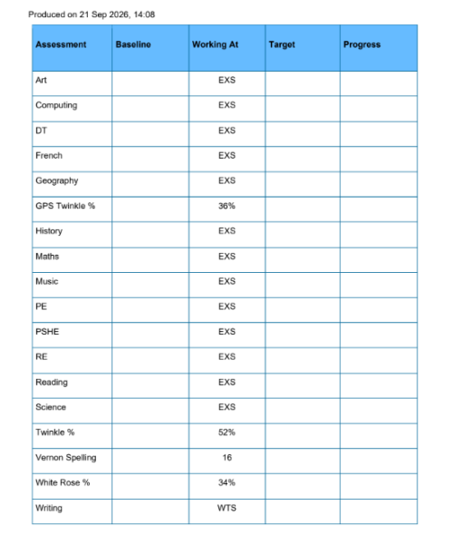 Is limited primary school assessment data in a SAR now the norm?