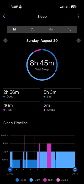 How much sleep do you get a night, and…