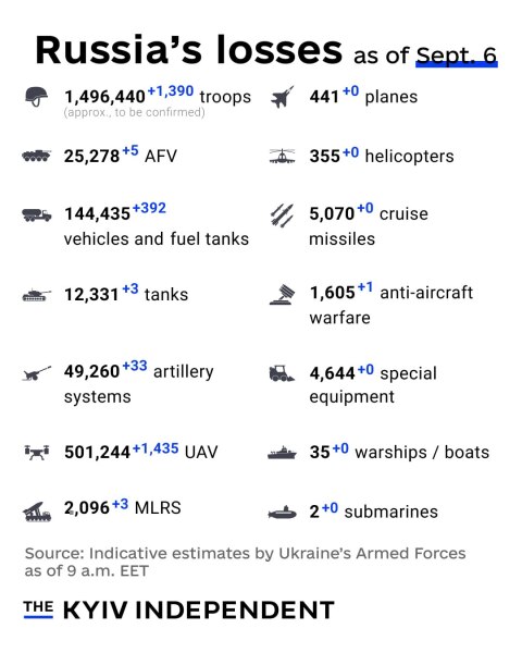 Ukraine Invasion - Part 62