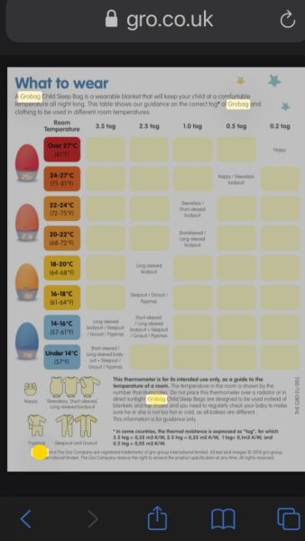 Is a 3.5 tog sleep sack too warm for my baby?