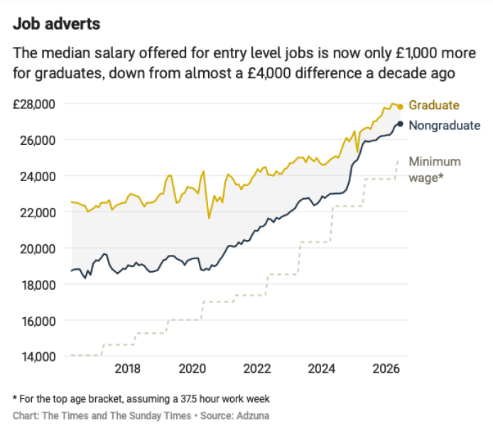 Wage differentials.