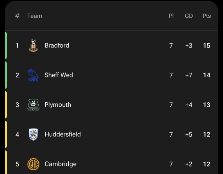 The Rolling Footbal Thread:  Season 2026/27