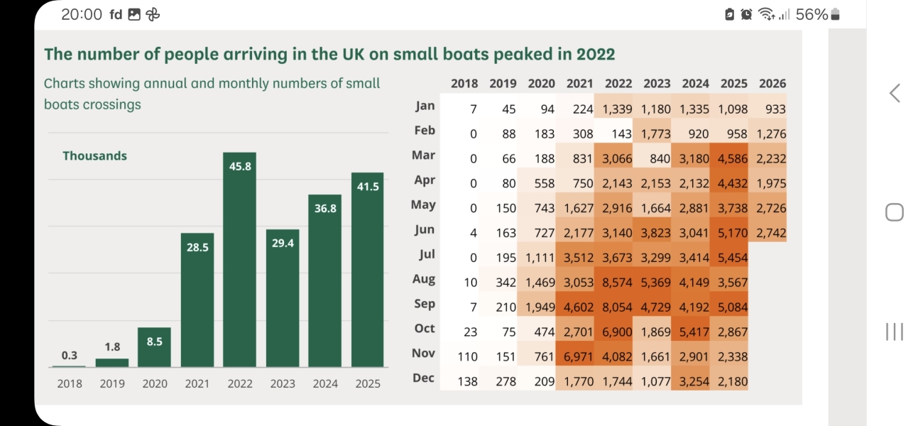 AIBU to think many people of the UK lack confidence in the current government?