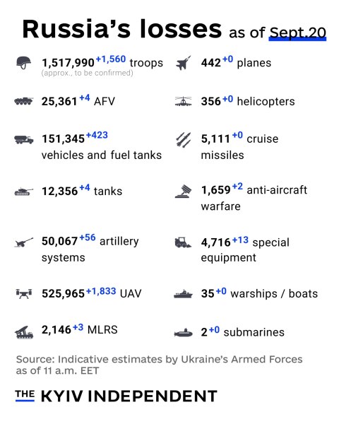 Ukraine Invasion - Part 62