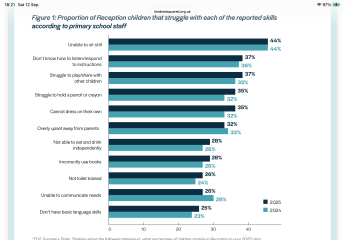To be shocked at ‘school readiness’