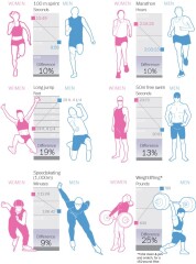 Views on androgen insensitivity and women’s sport participation