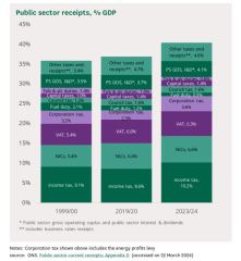 AIBU to want spending cuts rather than more tax rises?