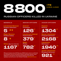 Ukraine Invasion - Part 62