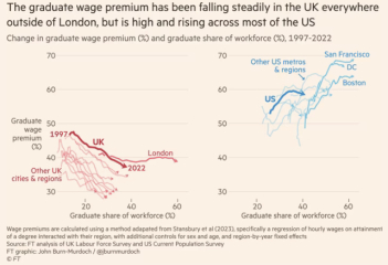 Wage differentials.