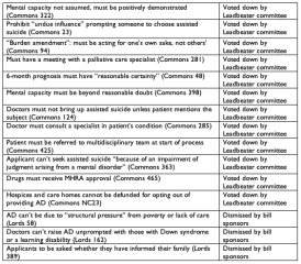 2nd reading of Assisted Dying Bill - 11 September 2026