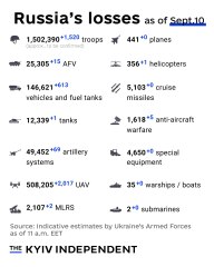 Ukraine Invasion - Part 62
