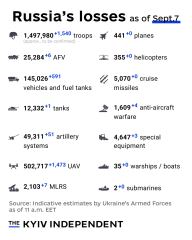 Ukraine Invasion - Part 62