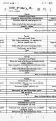 AIBU to be concerned about my daughter's school lunch menu?