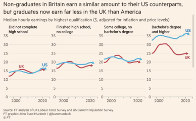 Wage differentials.