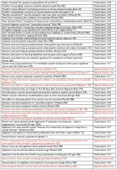 2nd reading of Assisted Dying Bill - 11 September 2026
