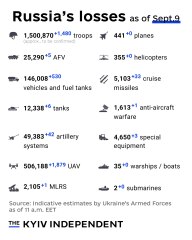 Ukraine Invasion - Part 62