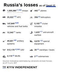 Ukraine Invasion - Part 62