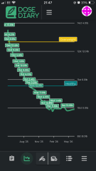 Anyone use an app to track MJ levels in your body that’s free?