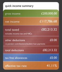 AIBU to want spending cuts rather than more tax rises?