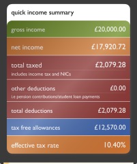 AIBU to want spending cuts rather than more tax rises?