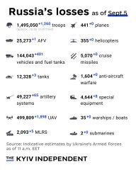 Ukraine Invasion - Part 62