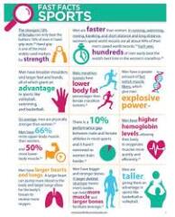 Views on androgen insensitivity and women’s sport participation