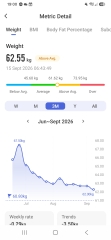 Thread 2 - BMI under 27 - Off Label/less to lose